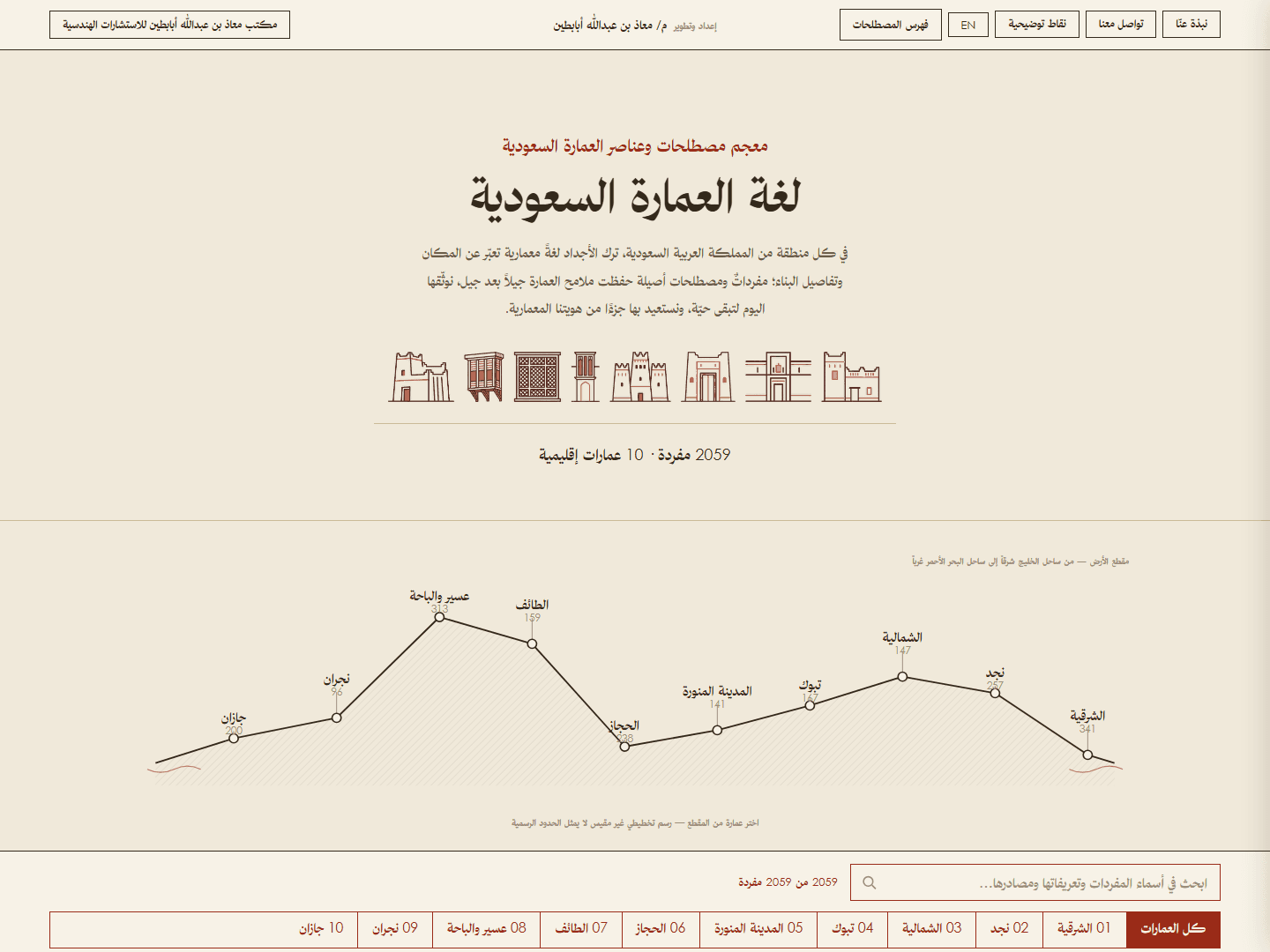 Saudi Architecture Language